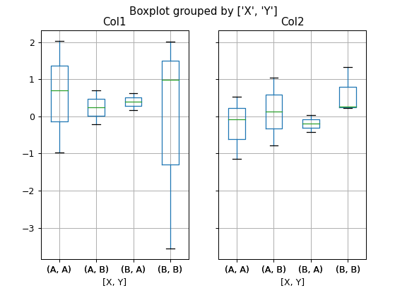 ../../_images/pandas-plotting-boxplot-3.png