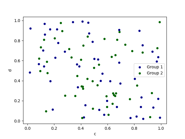 ../_images/scatter_plot_repeated.png