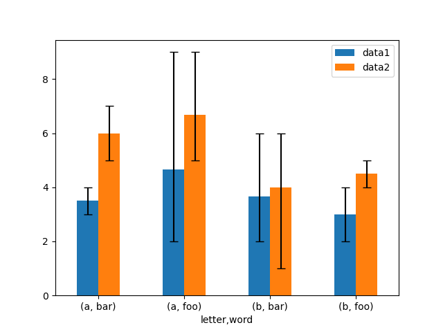 ../_images/errorbar_asymmetrical_example.png