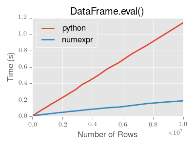 ../_images/eval-perf.png