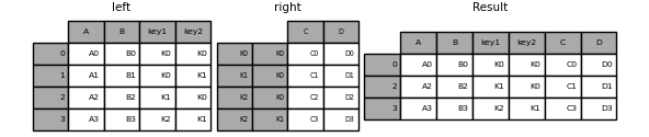 ../_images/merging_join_multikeys_inner.png