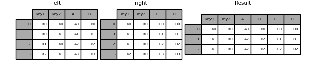 ../_images/merging_merge_on_key_multiple.png