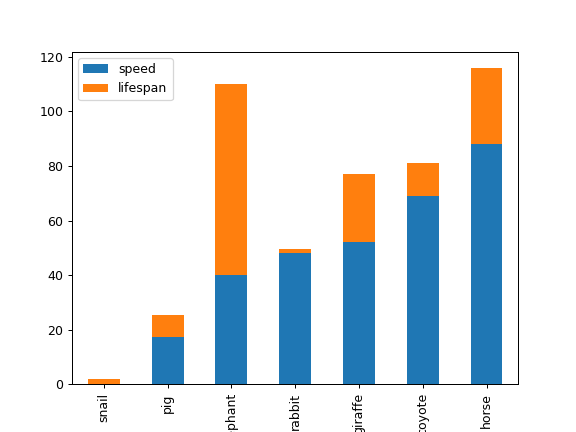 ../../_images/pandas-Series-plot-bar-3.png