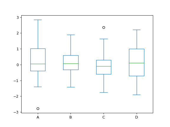 ../../_images/pandas-Series-plot-box-1.png