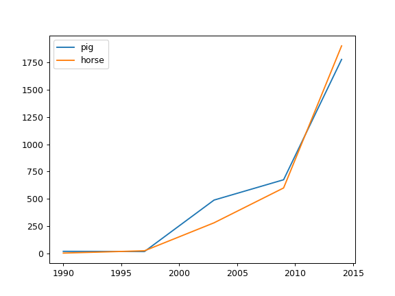 ../../_images/pandas-Series-plot-line-2.png