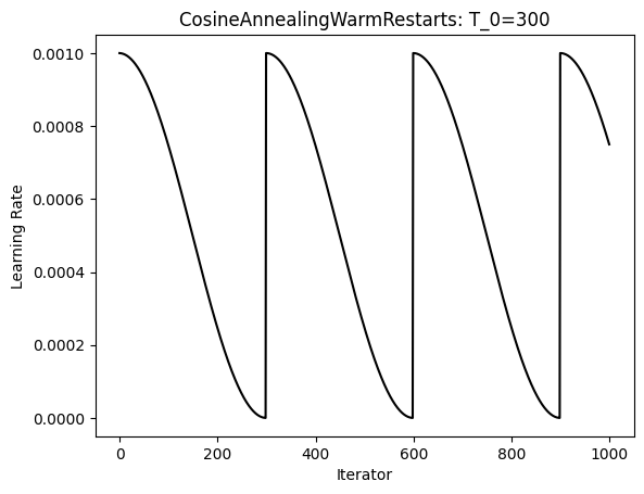 CosineAnnealingWarmRestarts